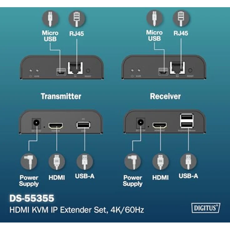 Digitus HDMI KVM IP Extender Set, 4K/60Hz, KVM Switch für bis zu 253 Empfänger, Schwarz – Bild 6