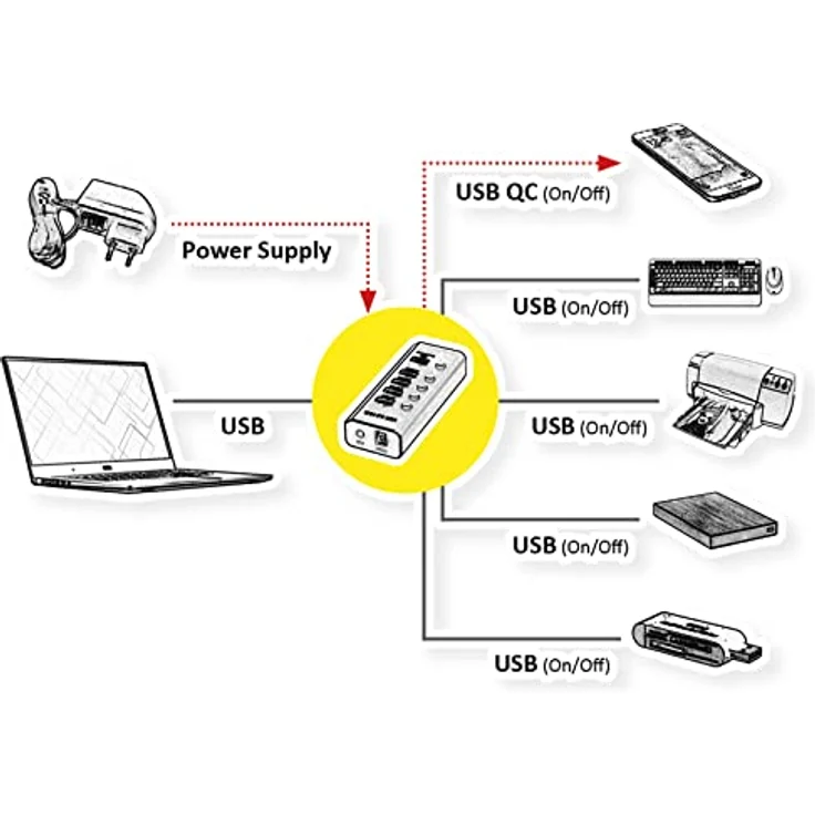 ROLINE USB3.2 Gen1 Hub, 5x, 4x A + 1x QC Ports einzeln schaltbar (14.02.5058) – Bild 2