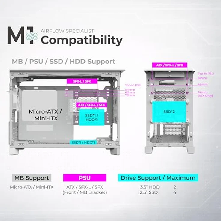 MONTECH PC-Gehäuse Montech TEN White, Tower-Gehäuse mit modularer Bauweise und exzellentem Airflow, Micro-ATX und Mini-ITX Unterstützung – Bild 18