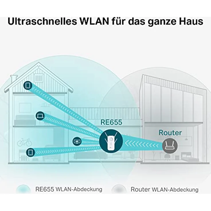 TP-Link RE655 WLAN Verstärker Repeater AC2600 (Dual-WLAN AC + N, 1733 MBit/s 5GHz + 800MBit/s 2,4GHz, Gigabit-LAN-Port, App Steuerung, maximale Abdeckung, kompatibel zu allen WLAN Geräten) – Bild 2