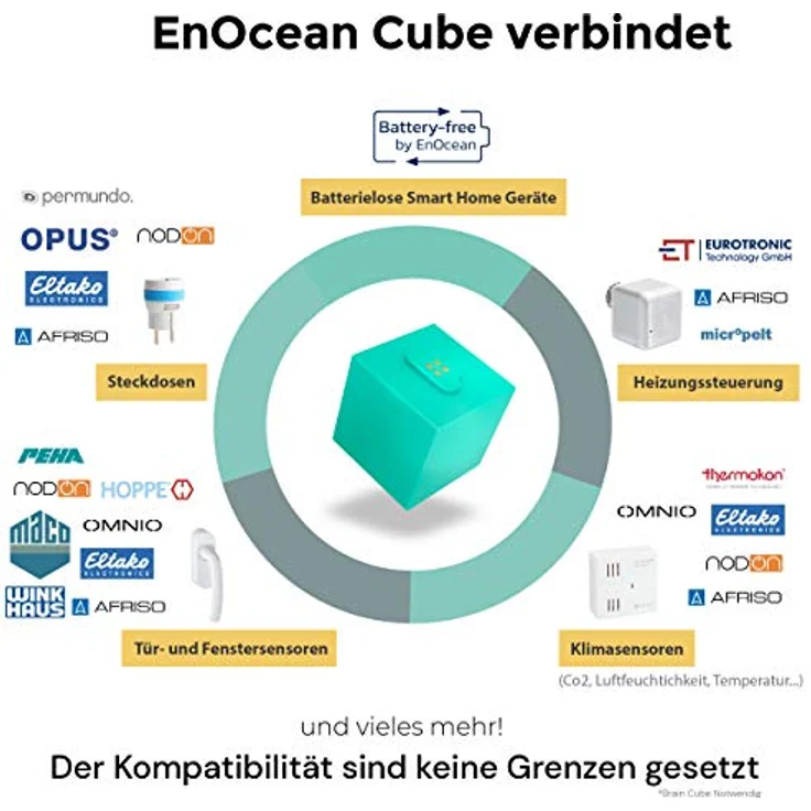 homee EnOcean Cube – Bild 3