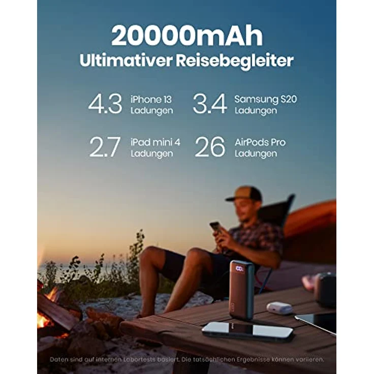 INIU Power Bank, 22,5W Powerbank 20000mAh klein Aber stark (USB C Input & Output), 3A USB C PD 3.0 QC 4.0 Externer Handyakkus, kompatibel mit iPhone 14 13 12 11 Pro Max, Samsung, iPad, Huawei, Switch – Bild 5