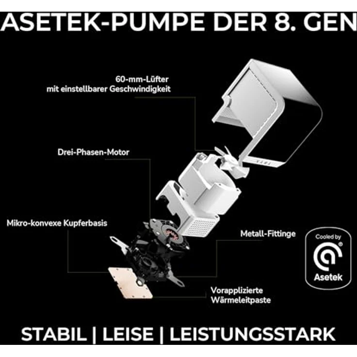TRYX Panorama 240 Weiß, 240mm AIO CPU-Kühler mit 6,5" AMOLED Display, 280W TDP, Asetek 8. Gen Pumpe, ROTA PRO 120mm Lüfter für LGA 1851/1700/1200/115X AM5/AM4 – Bild 3