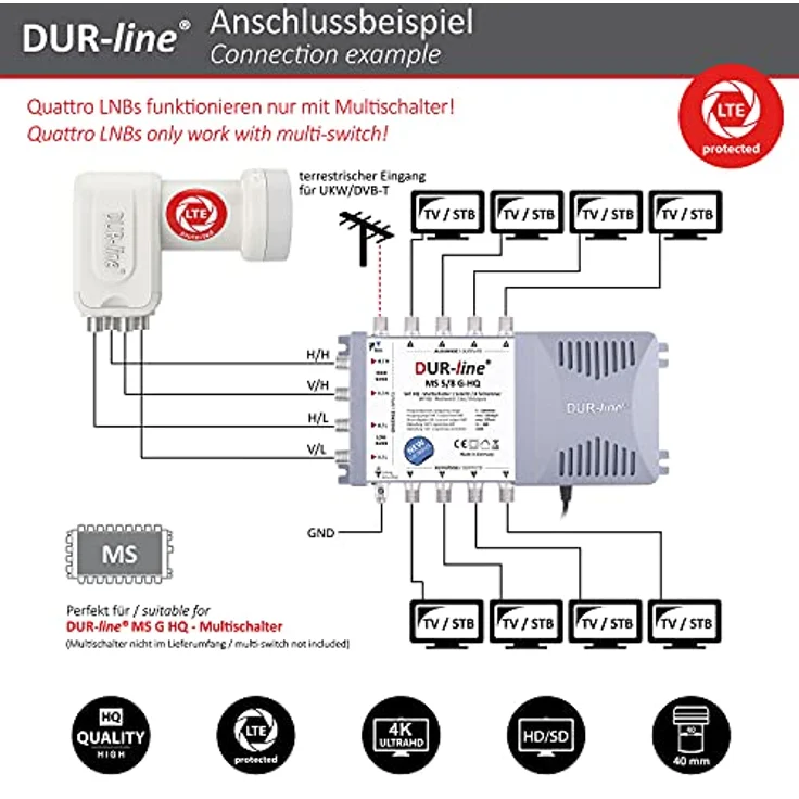 DUR-line +Ultra Quattro LNB - für Multischalter weiß - mit LTE-Filter [ Test SEHR GUT ] digital, Full HD, 4K, 3D, Sieger - Premium-Qualität – Bild 3