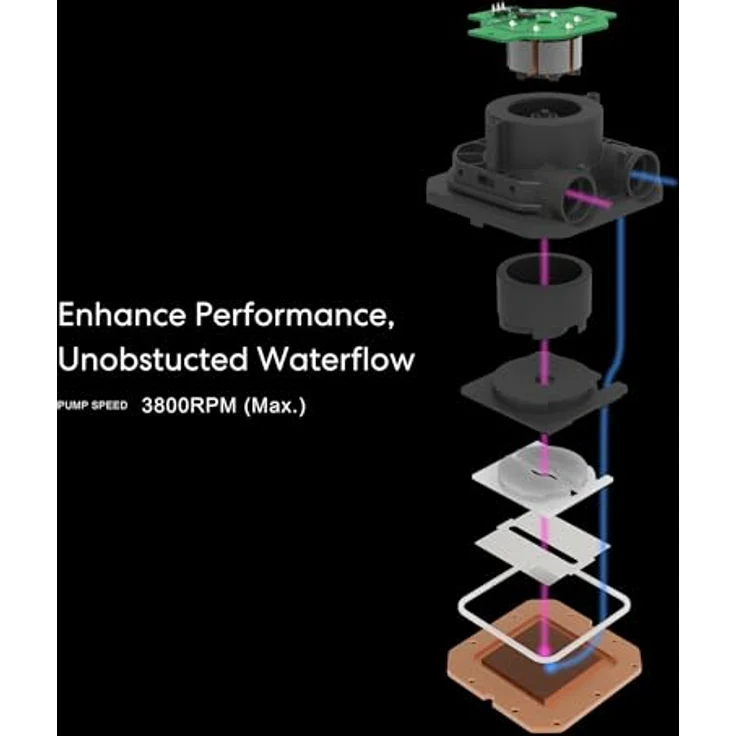 Lian Li HydroShift LCD 360S, 360mm AIO Wasserkühlung mit 3x 120 mm PWM Lüftern und 2,88" LCD Display, kompatibel mit Intel LGA 1700 und AMD AM4/AM5, schwarz – Bild 5