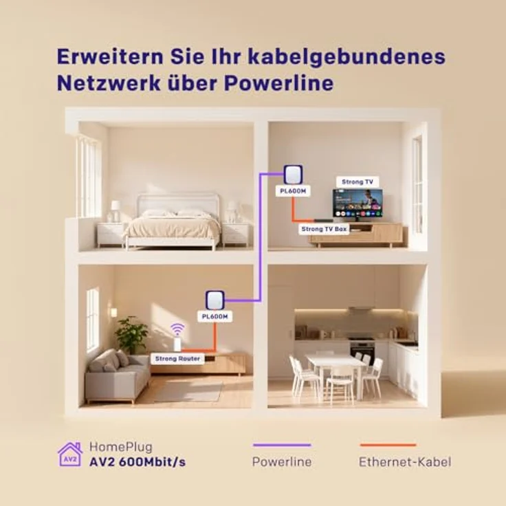 STRONG Powerline 600 Duo Mini WLAN-Repeater, durchsichtiger PowerLAN-Adapter mit EU Plug 220V, Plug-and-Play Installation für stabiles Internet – Bild 2