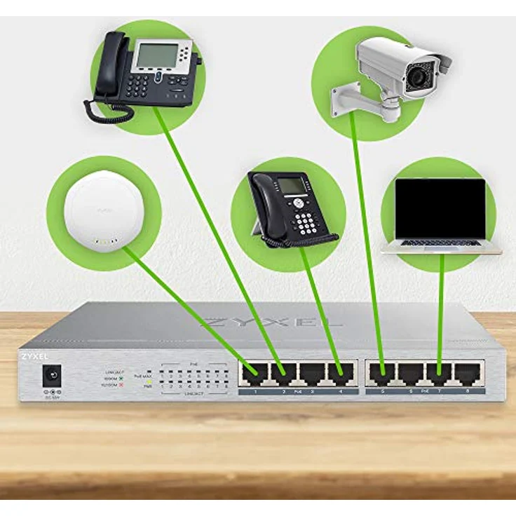 Zyxel Gigabit Unmanaged PoE+ Switch mit 8 Ports (davon 8 mit PoE) und einem PoE-Budget von 60 Watt, Lifetime [GS1008HP] – Bild 4