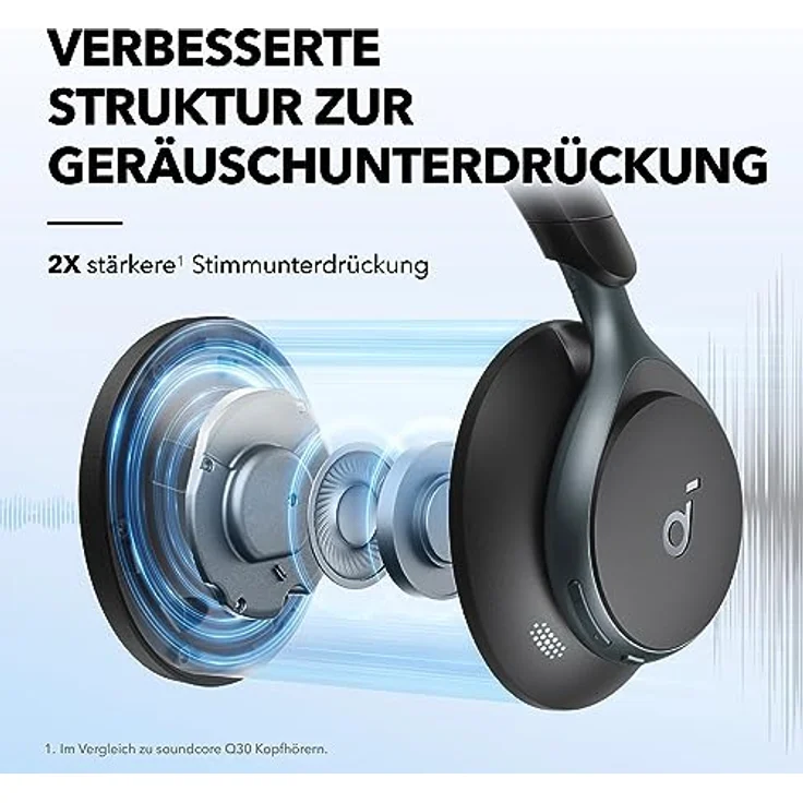 Soundcore Space One Kabellose Over-Ear Bluetooth Kopfhörer, Aktives Noise Cancelling, 2X stärkere Stimmunterdrückung, 40h Wiedergabe, App, Hi-Res Audio, Bluetooth 5.3 (Nachtschwarz) – Bild 2