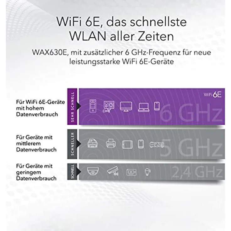 NETGEAR WAX630E WiFi 6E WLAN Access Point (AXE7800 Tri-Band, WPA3, 802.11ax Mesh-fähig, 2.5G LAN, Lokal oder Insight Remote Management, PoE++ powered - Netzteil optional) – Bild 3