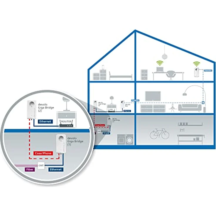 Devolo Giga Bridge Koaxial-Set, Glasfaserlösung, Glasfasernetzabschluss (ONT) mit dem Router verbinden, Glasfaser im Haus verlegen, Glasfaser-Kabel, weiß, 07114, White – Bild 4