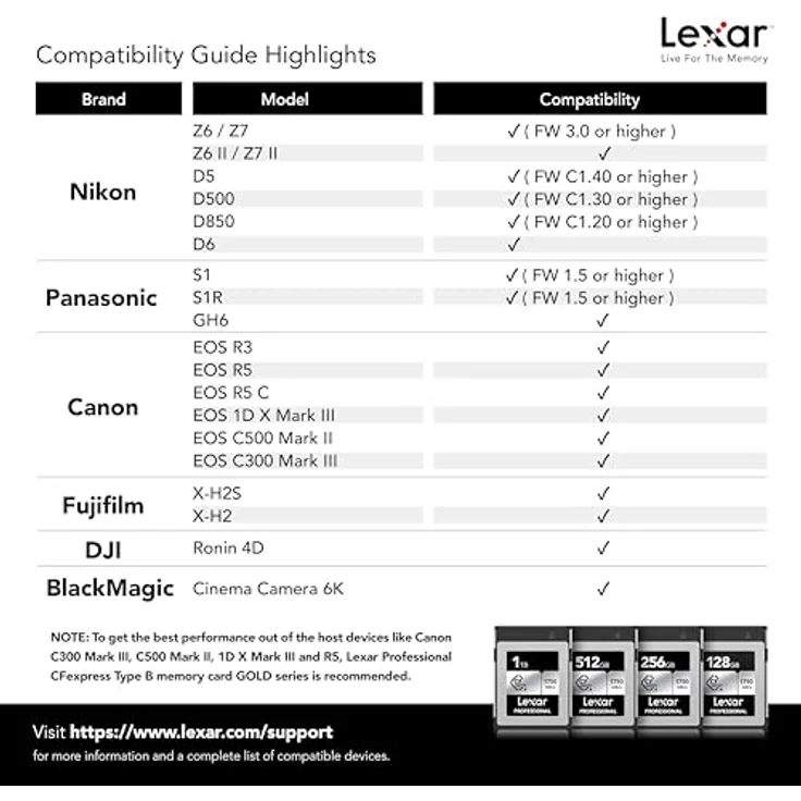 Lexar Professional CFexpress Silver Serie (CFexpress, 256 GB), Speicherkarte – Bild 6