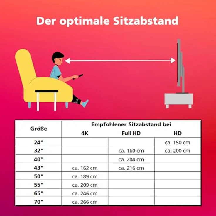 Telefunken XH-24SN550MV 61 cm (24 Zoll) LED Smart TV (FUll HD, HDR10+, HLG) HD-Triple-Tuner (Satellit, Antenne, Kabel) Energieklasse E (DE-Modell) – Bild 11