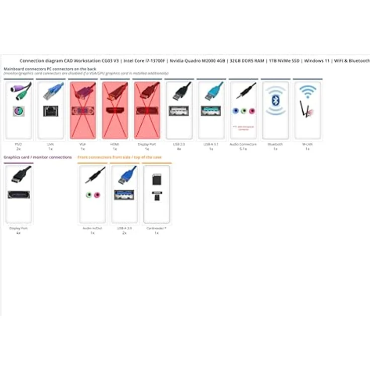 Ankermann CAD Workstation CG03 V3, Intel Core i7-13700F, Nvidia GeForce Quadro M2000 4GB, 32GB DDR5 RAM, 1TB NVMe SSD, Windows 11, WLAN & Bluetooth – Bild 2
