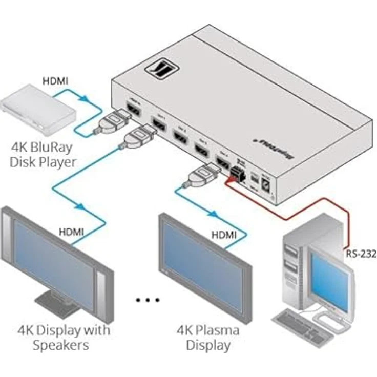 Kramer VM-4HH, 1:4 HDMI 2.0 Verteiler mit 4K@60Hz Unterstützung und 17.82Gbps Datenrate – Bild 3