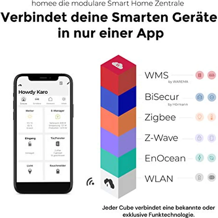 Bundle homee Brain Cube + ZigBee Cube modulare Smart Home Zentrale Würfelprinzip – Bild 3
