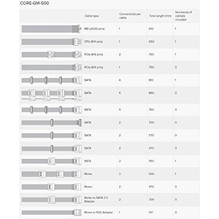 Seasonic FOCUS GX-550 Vollmodulares PC-Netzteil 80PLUS Gold 550 Watt – Bild 6
