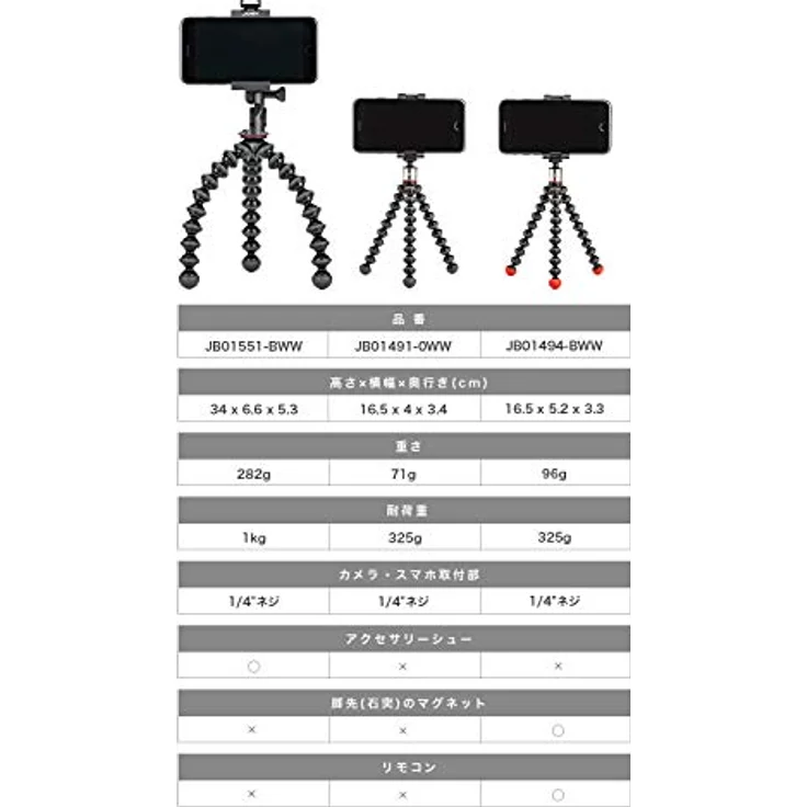 JOBY JB01491-0WW GripTight ONE + GP Stativ Universal-Handy-Halter + GorillaPod Flexi-Stativ (geeignet für Smartphone-iPhone) – Bild 6