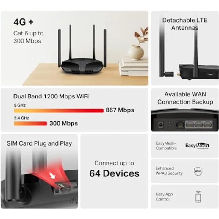 Mercusys MB235-4G, WLAN Router mit 4 Ethernet-Anschlüssen, LTE-SIM-Slot und Sicherheitsfunktionen, Schwarz – Bild 4