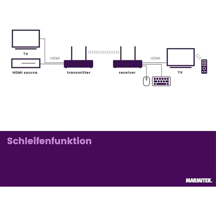 Marmitek TV Anywhere Wireless 4K LL, Drahtloser HDMI Extender 4K60 mit 50 m Reichweite und IR Rückkanal Steuerung – Bild 5