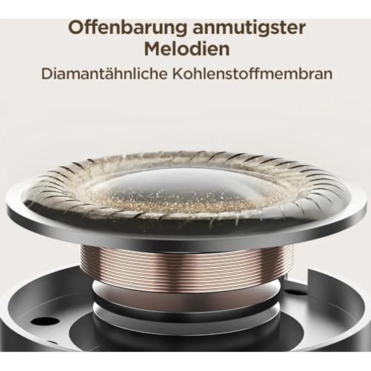 1MORE Q30 Active Noise Cancelling Kopfhörer, Kopfhörer Kabellos mit 42dB Adaptiver Geräuschunterdrückung, Bluetooth 5.3 In Ear Noise Cancelling Ohrhörer, 6 Mikrofonen, Räumlichem Audio, 30H Spielzeit – Bild 4