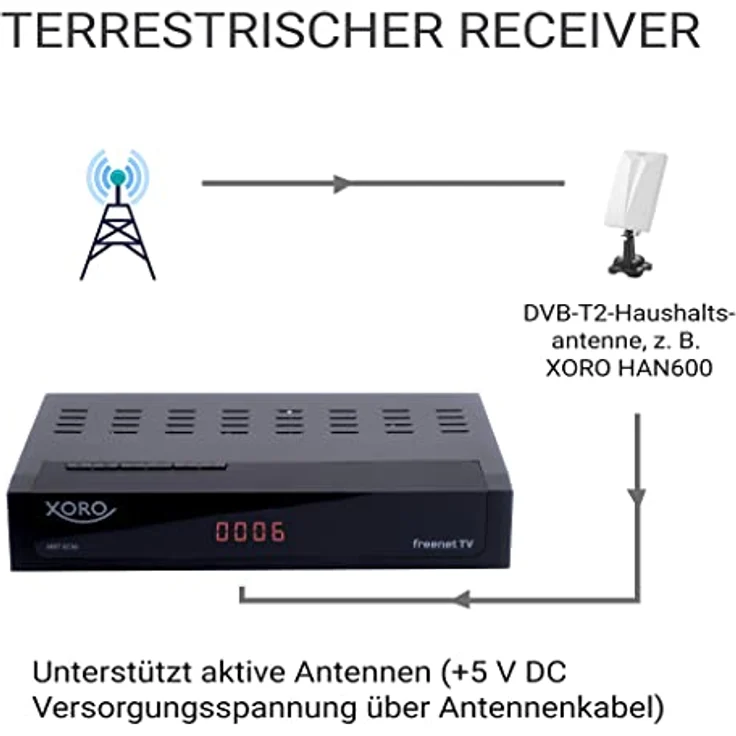 XORO HRT 8730 Hybrid - DVB-C/T2 Combo Receiver, USB Mediaplayer, PVR Ready, Timeshift, integriertes Irdeto-Zugangssystem für Freenet TV und 6 Monate Guthaben - Preisvergleich – Bild 5