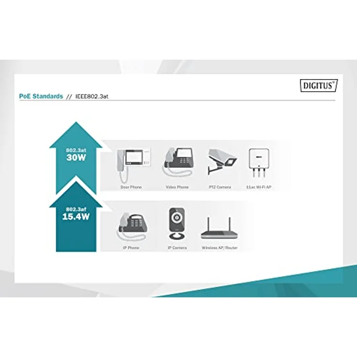 DIGITUS DIN-Rail Medienkonverter - SFP Port - Gbit Ethernet - RJ45 / SFP 1000Base-X - Mit PoE-Injektor - Schwarz – Bild 2
