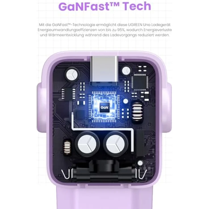 Ugreen Nexode RG (65 W), USB Ladegerät mit 2 USB-C- und 1 USB-A-Anschluss, Weiss und Violett, GaN-Technologie mit LED-Anzeige – Bild 9