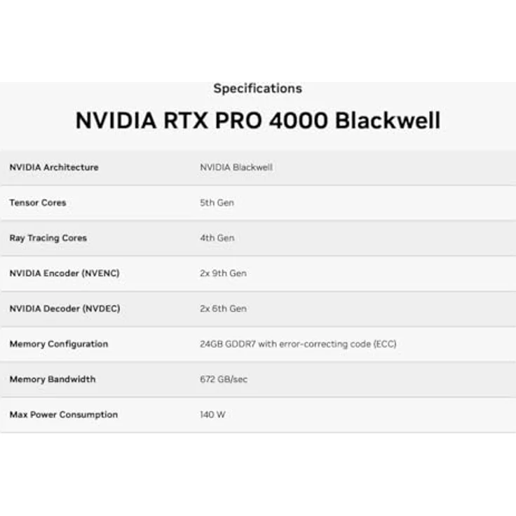Nvidia Quadro RTX PRO 4000 Blackwell, 24GB GDDR7-RAM, PCIe x16, DisplayPort, 7680x4320@100Hz – Bild 4