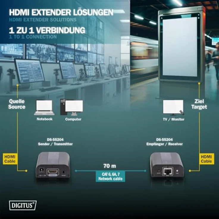 DIGITUS HDMI Extender - Ultra HD, 4K, 60Hz - Set (Sender-Empfänger) - bis zu 60 m Reichweite - Patchkabel (Cat 6, Cat 6A, Cat 7) - schwarz – Bild 2