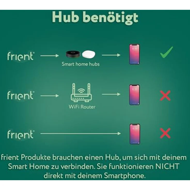 frient Entry Sensor 2 Pro, Tür- und Fensterkontakt mit Temperaturerkennung, Zigbee, kompatibel mit Homey, Home Assistant und SmartThings – Bild 2