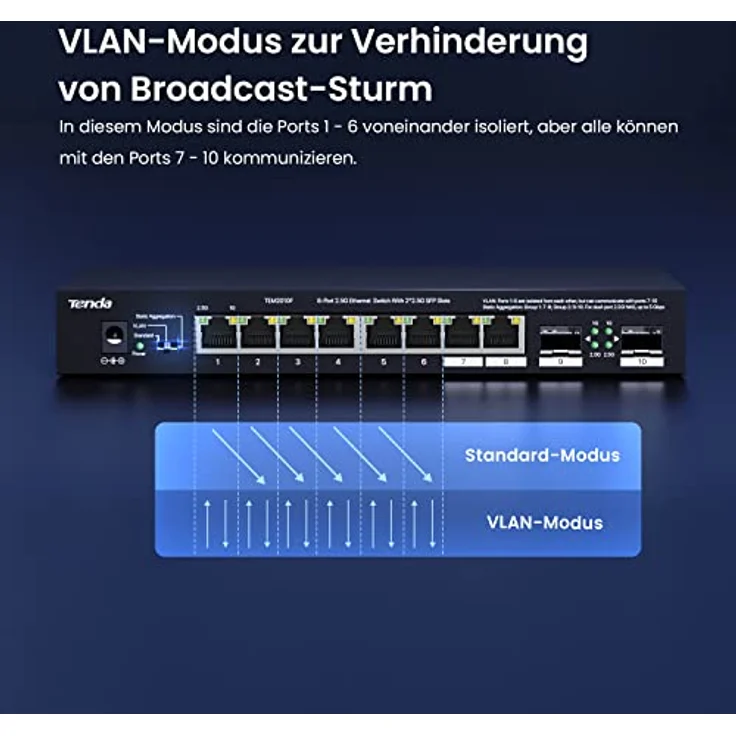 Tenda Switch 8 Port 2.5 Gigabit LAN Switch mit 2 SFP-Ports (VLAN, Statische Aggregation, Unmanaged, Plug-and-Play, Metallgehäuse) (TEM2010F) in Schwarz – Bild 4
