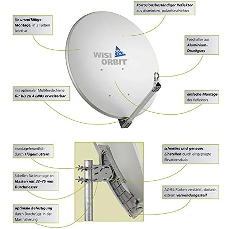 WISI Orbit Topline Satelliten Offset-Antenne OA85H in Basaltgrau ? 85cm Reflektor aus Aluminium mit 40mm LNB-Halterung, Feedarm und Mastschellen ? Komplette Sat Antenne mit Montagezubehör – Bild 3