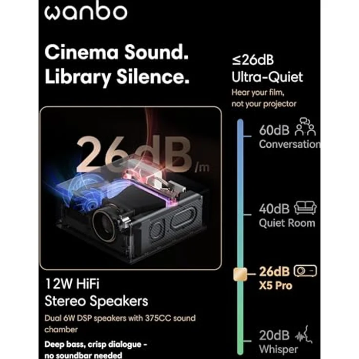 Wanbo Projektor X5 Pro (2025), 140-Zoll Full HD 1080P Beamer mit Android TV 11 und BT 5.0, Schwarz EU – Bild 6