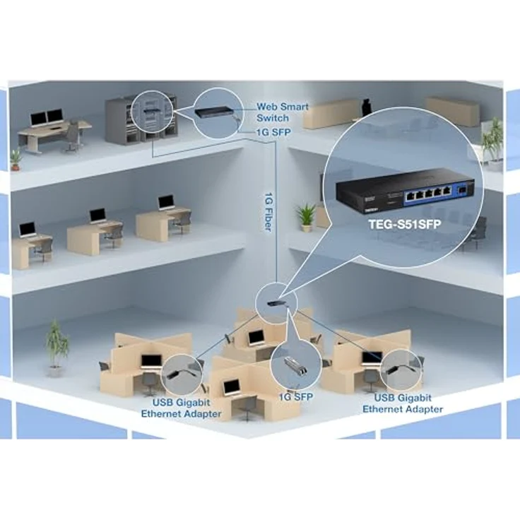 TRENDnet 4-Port Gigabit Switch mit SFP-Slot, 10 Gbps Schaltkapazität, Lüfterloses Design, Metall Gehäuse, Magnetische Befestigung, TEG-S51SFP – Bild 4