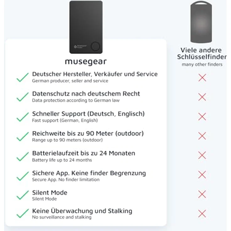 Musegear Schlüsselfinder Flat Finder, Bluetooth Keyfinder laut für Handy, schwarz, für iOS & Android, mit Datenschutz-Fokus und Reichweite bis 50 m – Bild 2