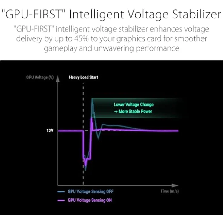 ASUS ROG Thor 1000W Platinum III Gaming Netzteil (GaN-MOSFET, Aura Sync RGB, ATX 3.1 kompatibel, PCIe 5.0 Ready, magnetisches OLED Display, Turbo-Modus, GPU-First, 80+ Platinum Zertifizierung) – Bild 4