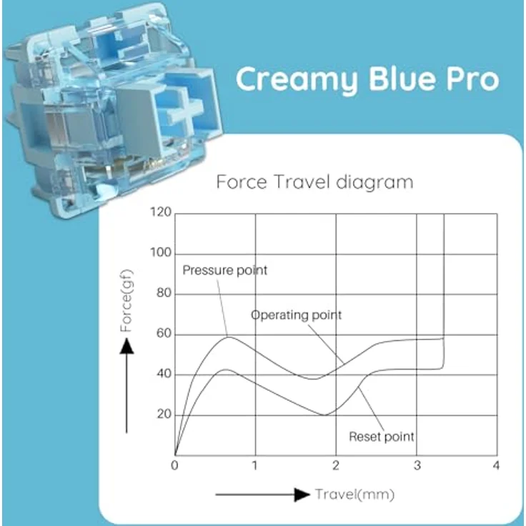 Akko AKKO V3 Pro Cream Blue Switches, mechanisch, 5-Pin, taktil, MX-Stem, 45g - 45 Stück – Bild 3