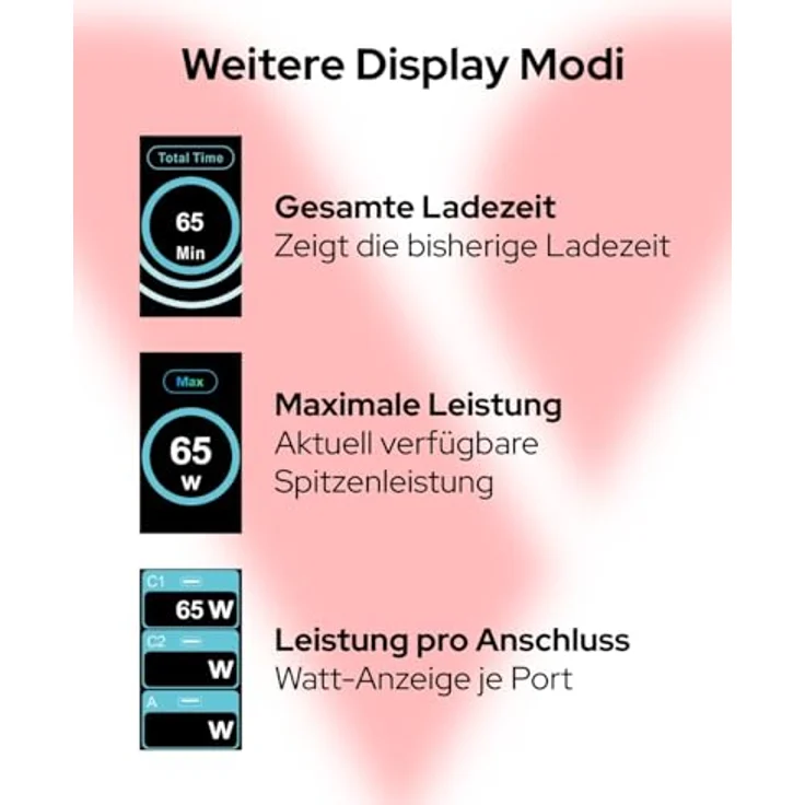 Verbatim Mini GaN Charger 3 Port 65W mit TFT-Display, kompakt und sicher, Schwarz – Bild 9