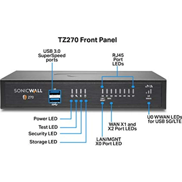 Sonicwall TZ270 Secure Upgrade Plus – 2YR Advanced Edition (02-SSC-6844) | Next-Generation Firewall, Desktop-Formfaktor, 10-/5-Gigabit-Ethernet-Schnittstellen – Bild 2