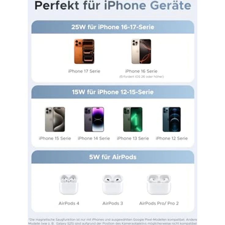 UGREEN MagFlow 2-in-1 MagSafe Ladegerät 25W, Qi2 zertifizierte kabellose Ladestation mit 70° Neigungsverstellung, für iPhone 16-17-Serie und AirPods, mit 1m Kabel – Bild 4