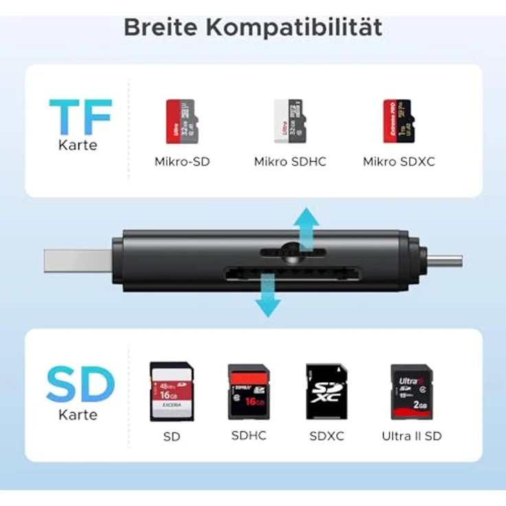 UGREEN 2in1 USB-C / USB-A SD 4.0 UHS-II Card Reader, kompakter Kartenleser mit Lesegeschwindigkeiten bis zu 312 MB/s, schwarz – Bild 7