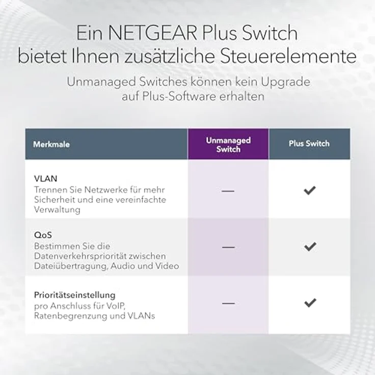 Netgear GS108MX, 9-Port Netzwerk Switch mit 10G/Multi-Gig-Ethernet-Port, lüfterlosem Metallgehäuse, grau – Bild 4