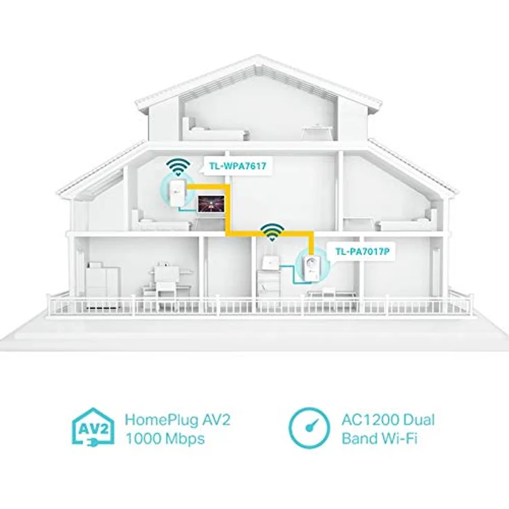 TP-Link AV1000 Gigabit Powerline AC1200, Powerline Adapter mit 1200 Mbit/s und bis zu 300 Meter Reichweite, Weiss – Bild 3