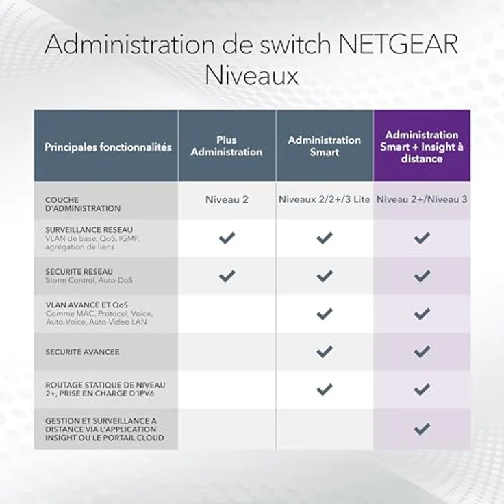 Netgear XS508TM, 10-Port Netzwerk Switch mit Cloud-Management, Grau – Bild 6