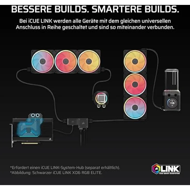 CORSAIR iCUE LINK XD6 RGB ELITE LCD-Pumpen-/Behältereinheit, FlowDrive Max-Pumpe, 480x480 IPS-LCD-Bildschirm, integrierter Temperatursensor, 22 adressierbare RGB-LEDs, Stahlgrau – Bild 3