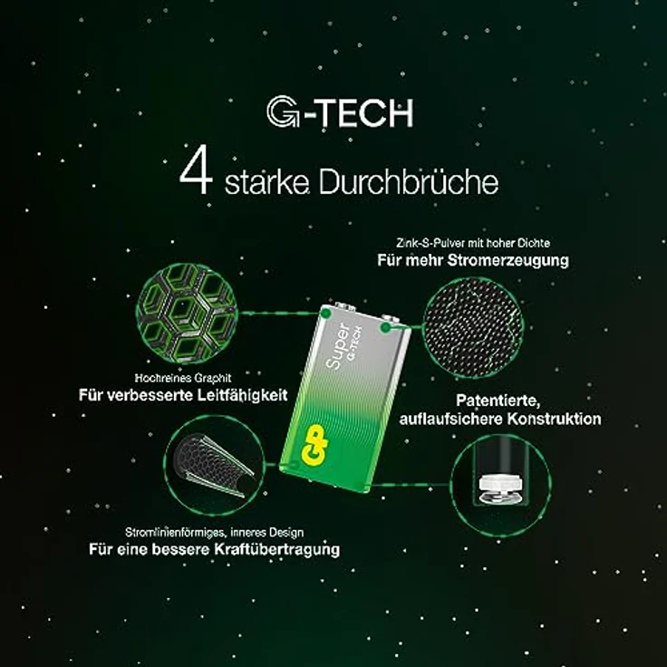 GP Super Alkaline 9V Block, Longlife Blockbatterie, 6LR61, 9V, mit hoher Energiedichte, 1 Stück, Die Neue G-TECH-Technologie – Bild 4