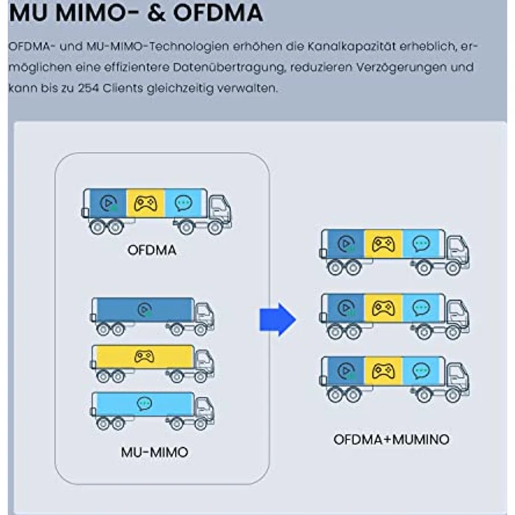 Tenda i29 AX3000 Access Point PoE WiFi 6 (802.11ax Dualband, MU-MIMO und OFDMA, 2 Gigabit Ports, WPA3, mehrere SSIDs, PoE+ Powered, inklusive Netzteil) in Weiß – Bild 5