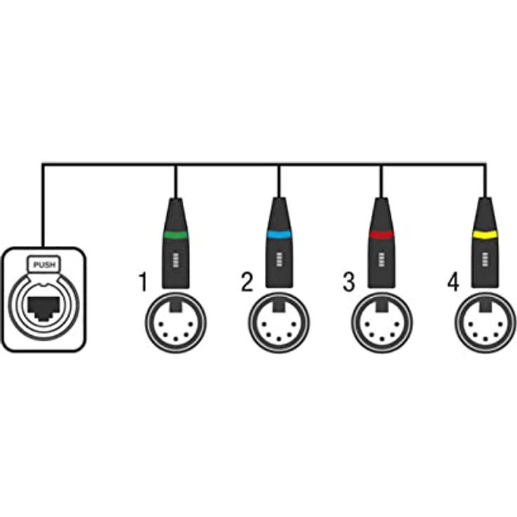Showgear CS-4M/5, 4 Kanal DMX Shuttle Lichtsteuerung mit farbcodierten Steckern und 75 cm Kabellänge – Bild 2