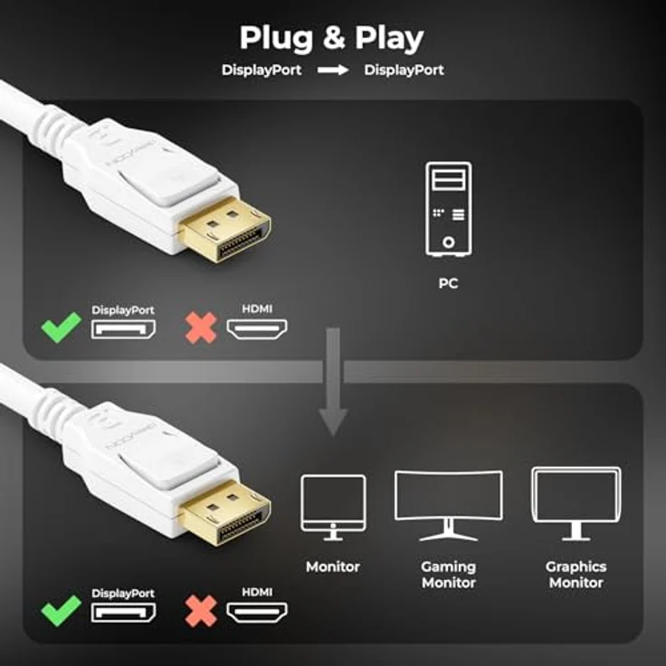 deleyCON 1,5m DisplayPort 1.4 Kabel, 8K UHD bis 60 Hz, 4K bis 360 Hz, HBR3 DSC HDR-10, Weiß – Bild 3