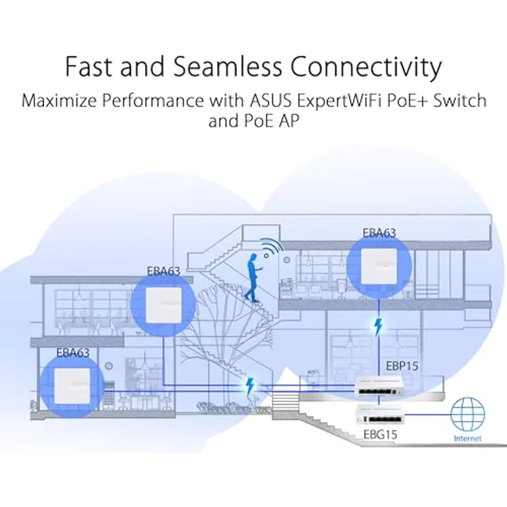 ASUS ExpertWiFi EBG15 Gigabit VPN Router, 5 Ports, Multi-WAN, Lastausgleich, VLAN, AiMesh, AiProtection Pro, Weiß – Bild 2